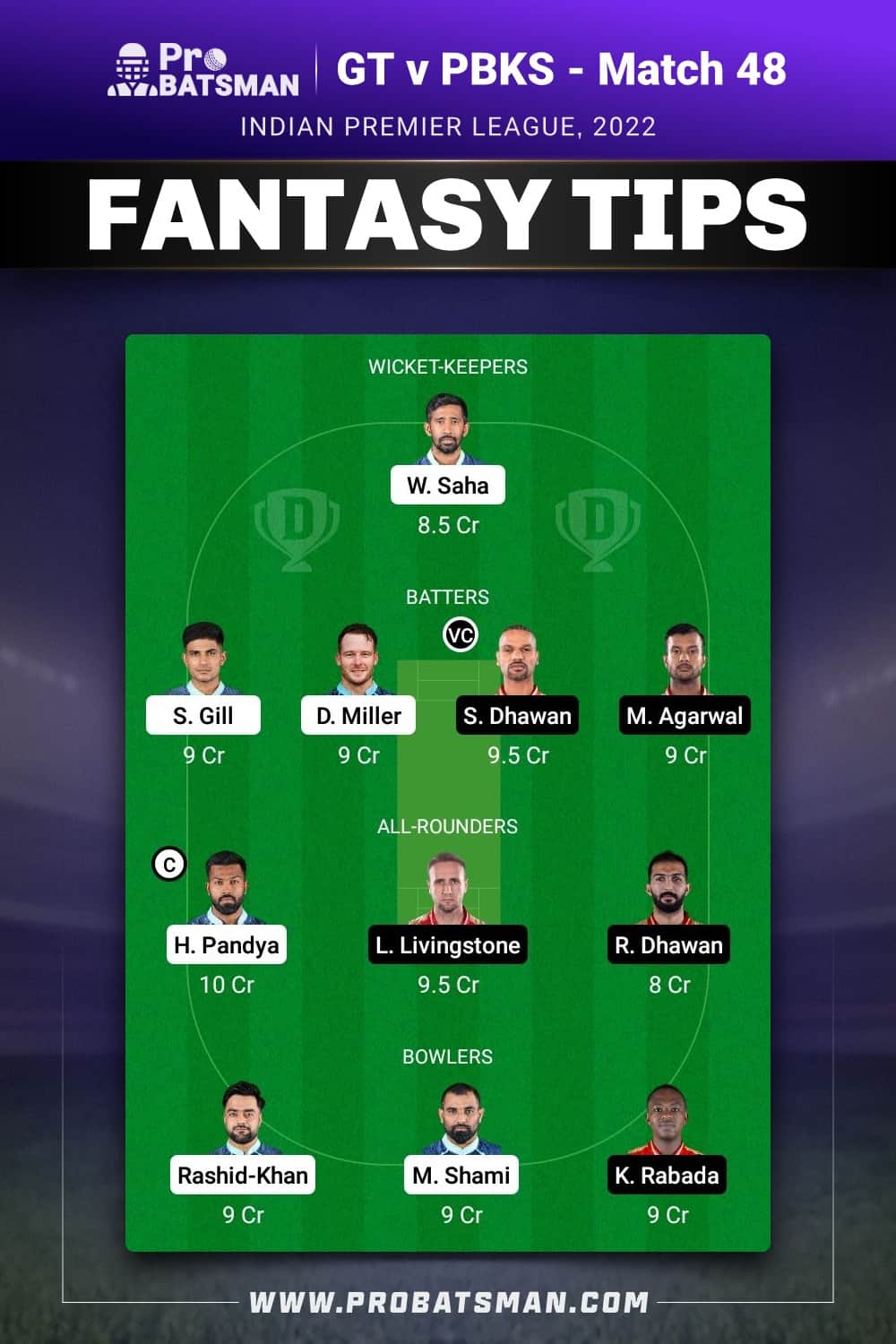IPL 2022, Match 48 - GT vs PBKS Dream11 Prediction With Preview, Playing 11, Pitch Report, Player Records & Updates