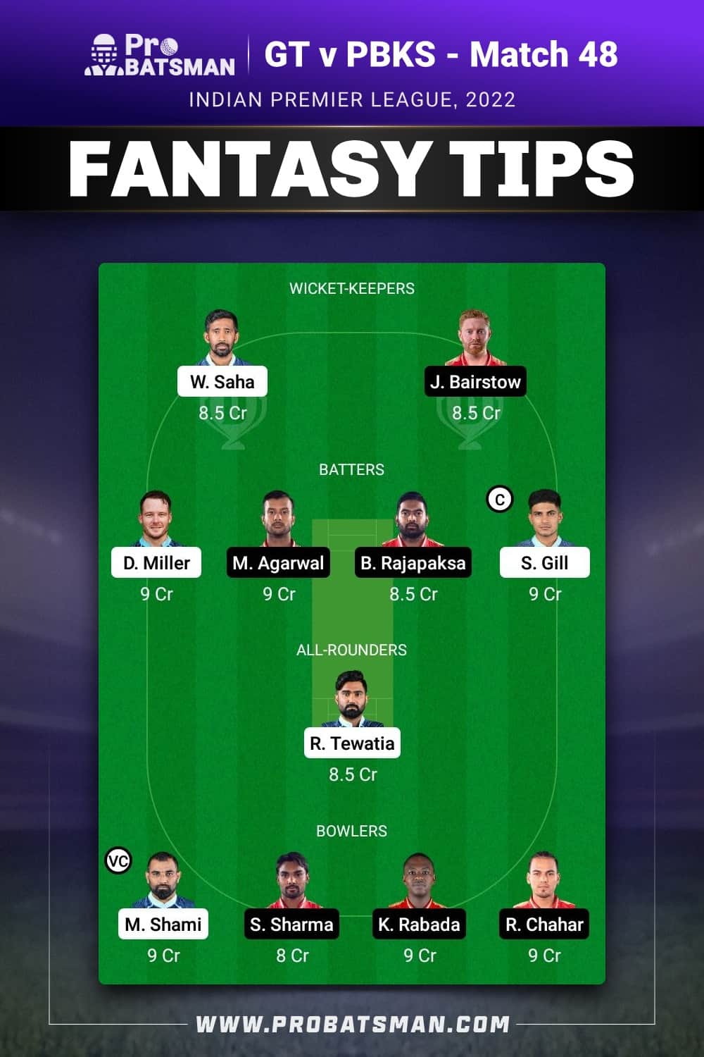 GT vs PBKS Dream11 Prediction Fantasy Team 1