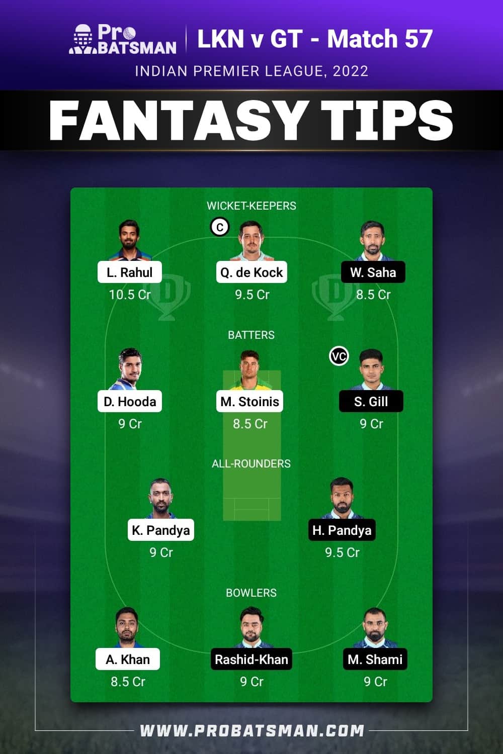 LKN vs GT Dream11 Prediction Fantasy Team 2