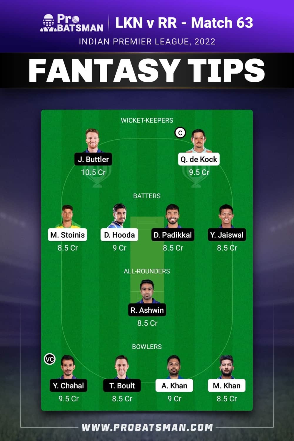 LKN vs RR Dream11 Prediction - Fantasy Team 2