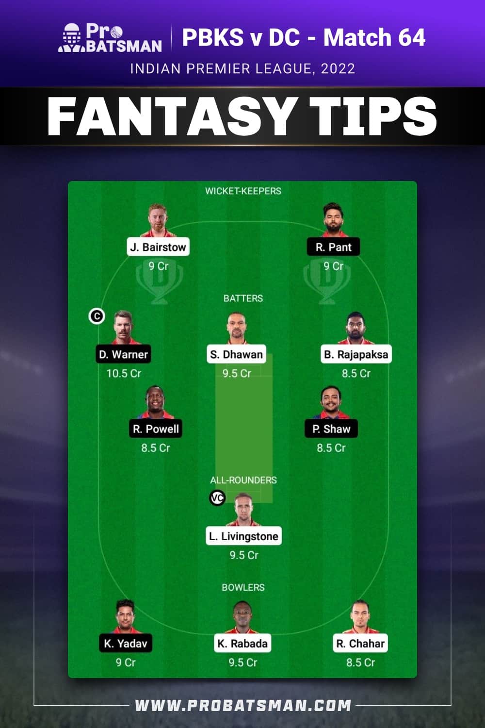 PBKS vs DC Dream11 Prediction - Fantasy Team 1 PBKS vs DC Dream11 Prediction - Fantasy Team 1