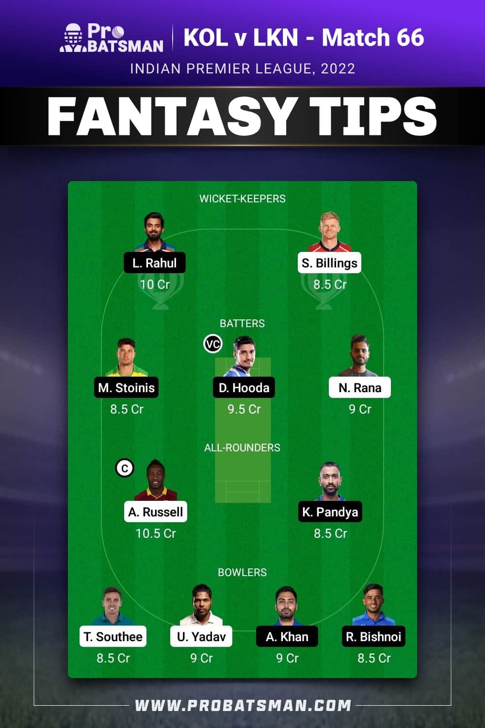 KOL vs LKN Dream11 Prediction - Fantasy Team 2