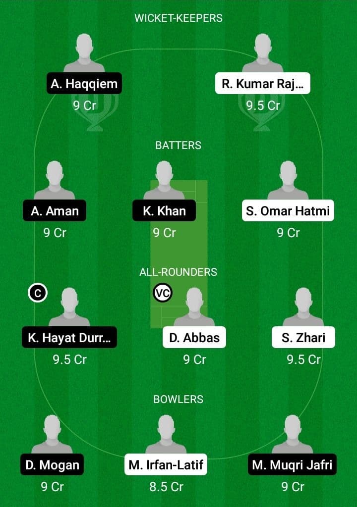 ACT vs MKP Dream11 Fantasy Team Prediction