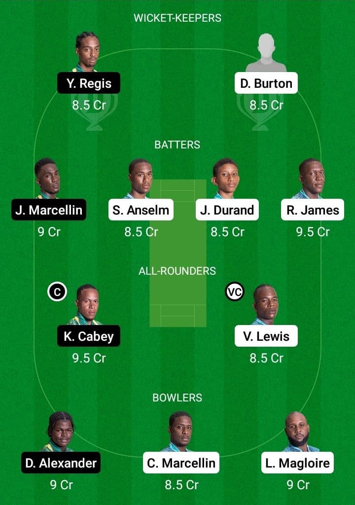 IRR vs VH Dream11 Fantasy Team Prediction