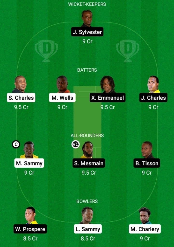 ME vs SSCS Dream11 Fantasy Team Prediction