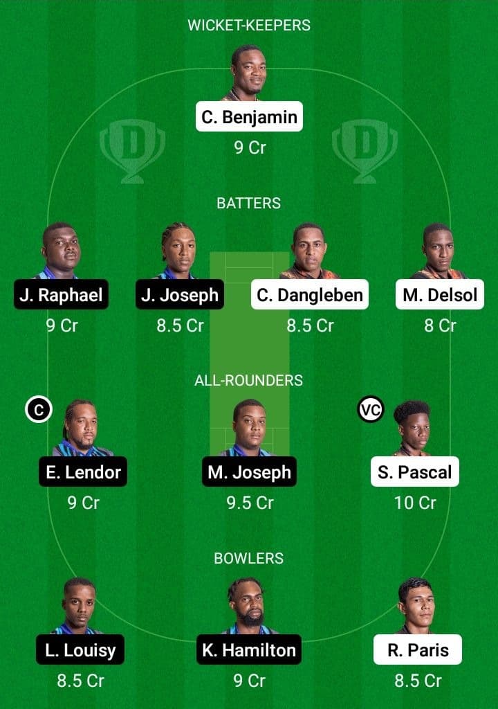 SSS vs CRD Dream11 Fantasy Team Prediction