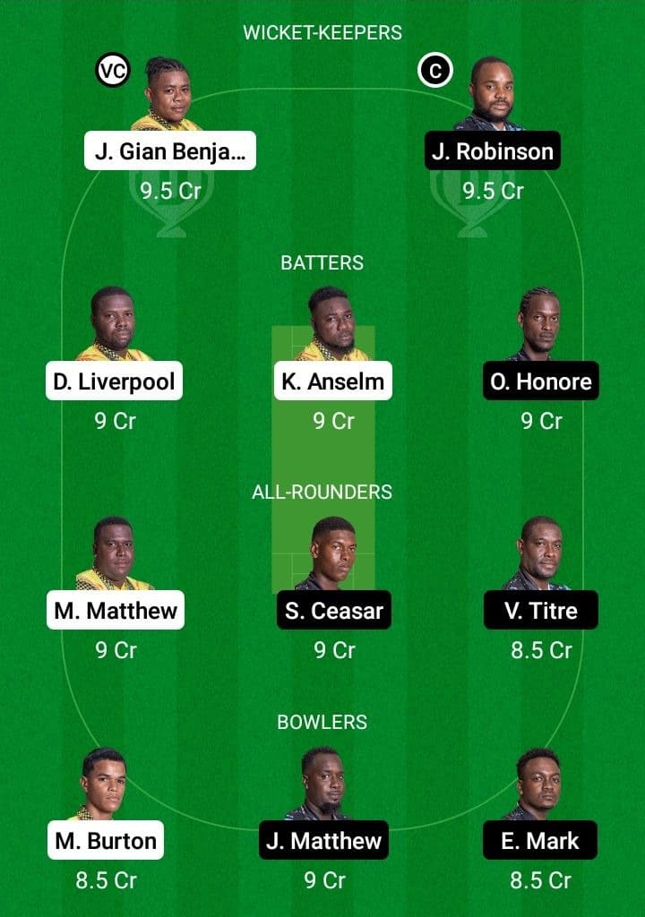 BAW vs TGS Dream11 Fantasy Team Prediction