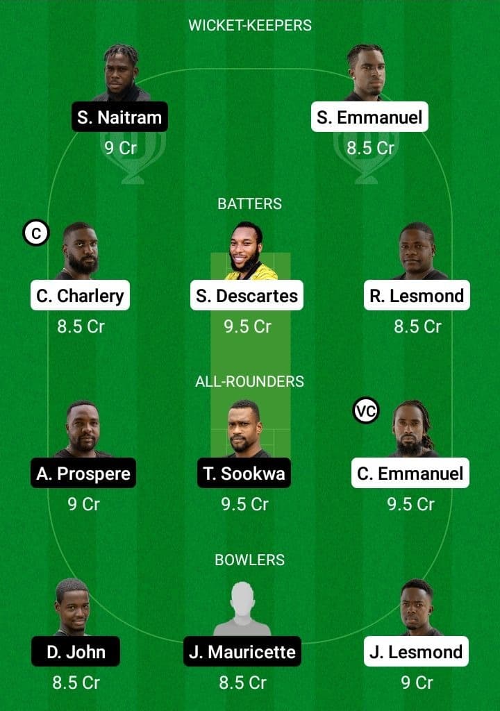 MRS vs CCMH Dream11 Fantasy Team Prediction