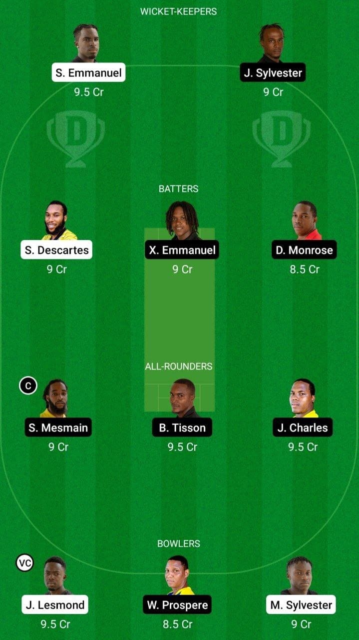 MRS vs SSCS Dream11 Fantasy Team Prediction