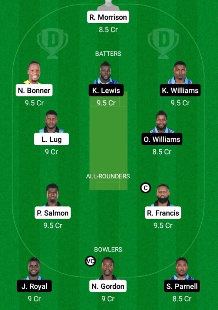 SRO vs SKI Dream11 Fantasy Team Prediction