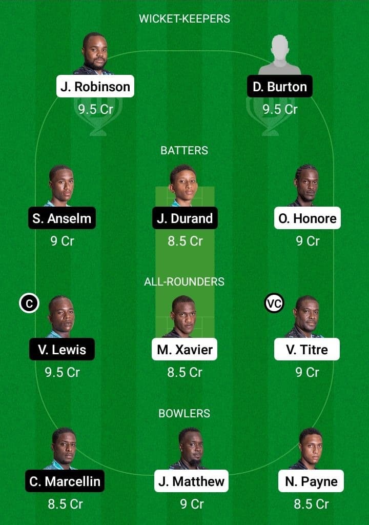 TGS vs IRR Dream11 Fantasy Team Prediction