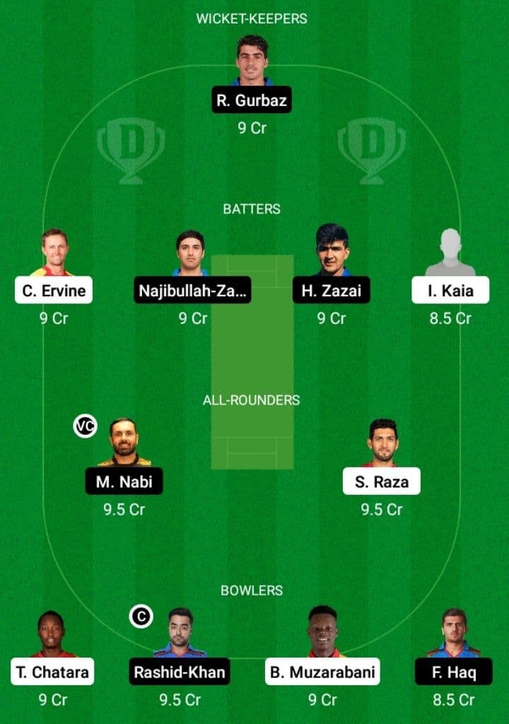 ZIM vs AFG Dream11 Fantasy Team Prediction