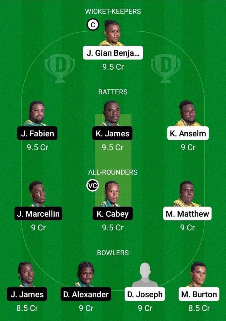 BAW vs VH Dream11 Fantasy Team Prediction BAW vs VH Dream11 Fantasy Team Prediction