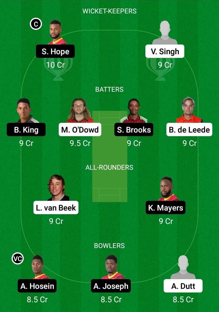 NED vs WI Dream11 Fantasy Team Prediction