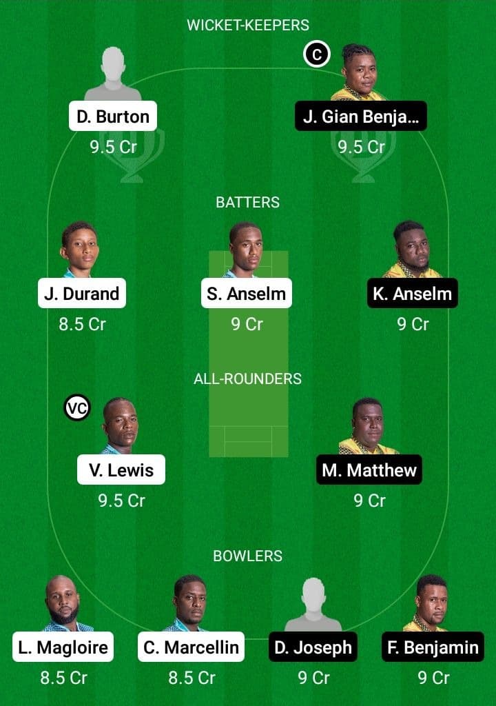 IRR vs BAW Dream11 Fantasy Team Prediction