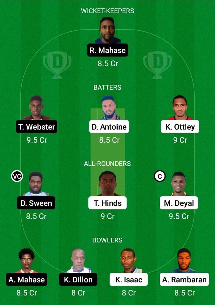 LBG vs SLS Dream11 Fantasy Team Prediction