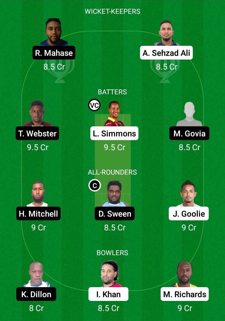 SPK vs SLS Dream11 Fantasy Team Prediction