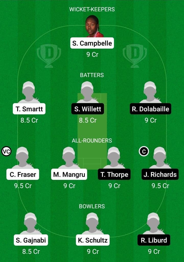 GY-W vs LWI-W Dream11 Fantasy Team Prediction