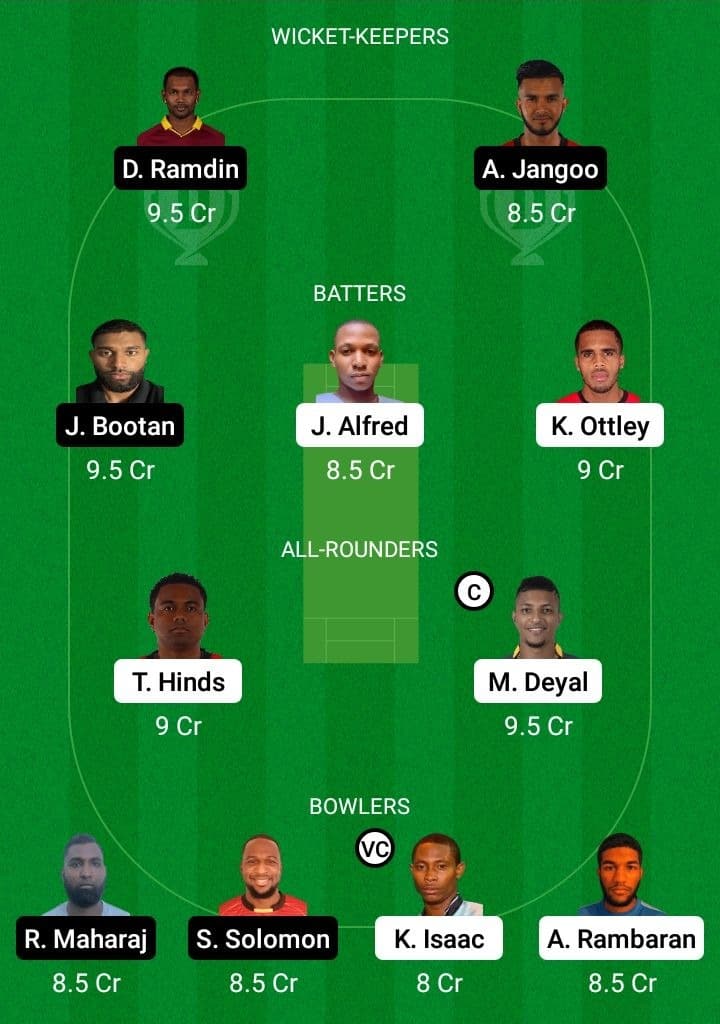 LBG vs CCL Dream11 Fantasy Team Prediction