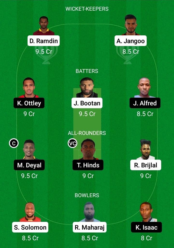 CCL vs LBG Dream11 Fantasy Team Prediction