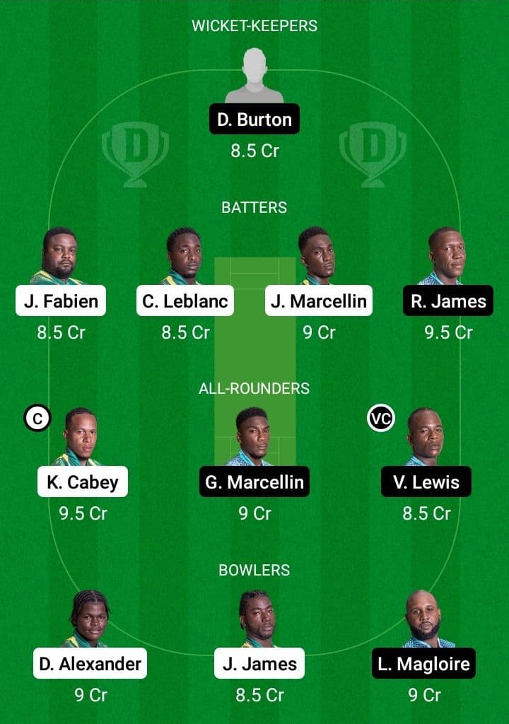 VH VS IRR Dream11 Fantasy Team Prediction