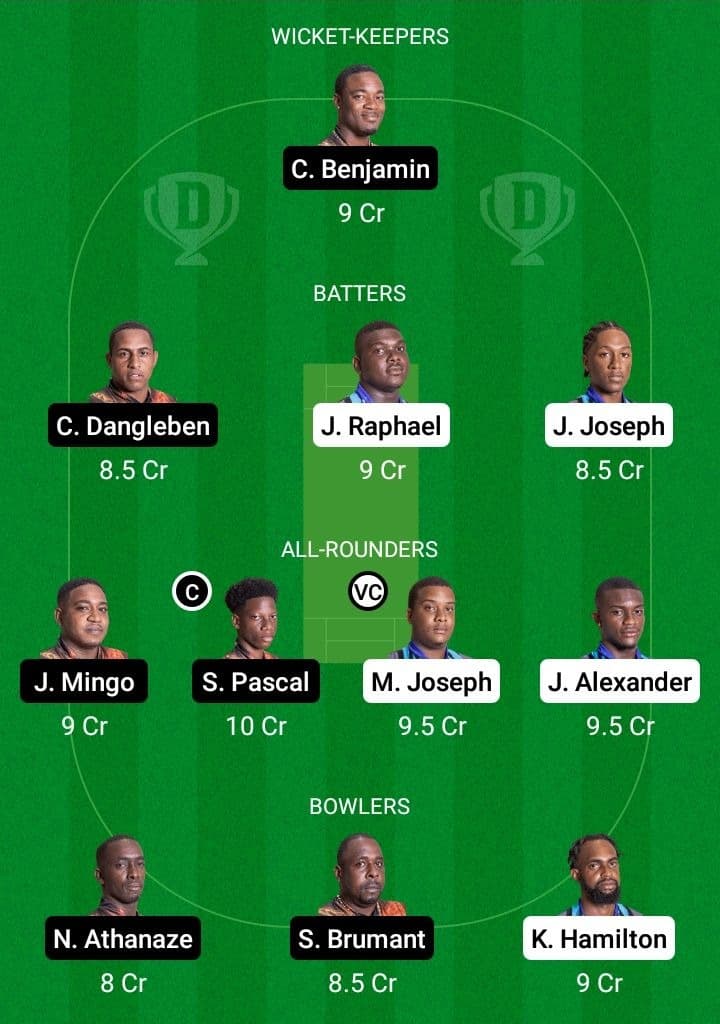 CRD vs SSS Dream11 Fantasy Team Prediction CRD vs SSS Dream11 Fantasy Team Prediction