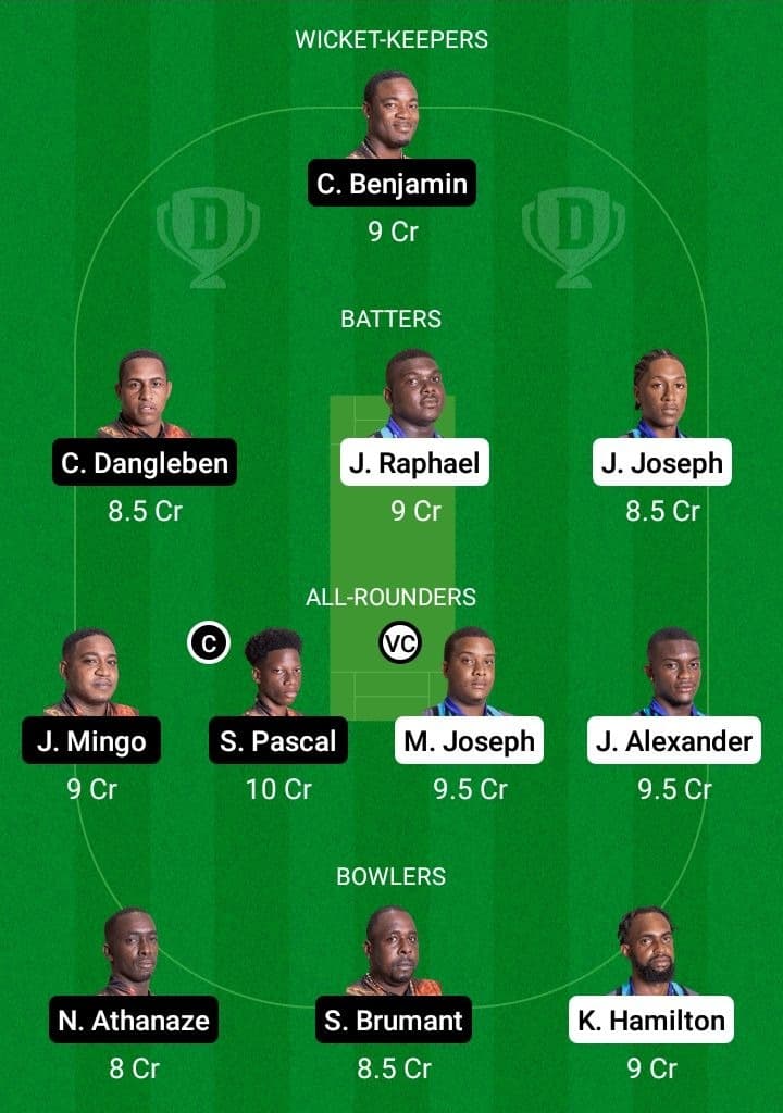 CRD vs SSS Dream11 Fantasy Team Prediction