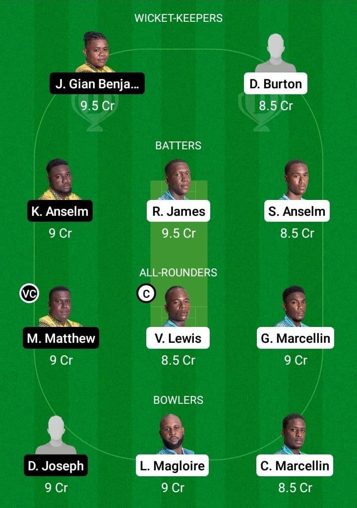 IRR vs BAW Dream11 Fantasy Team Prediction