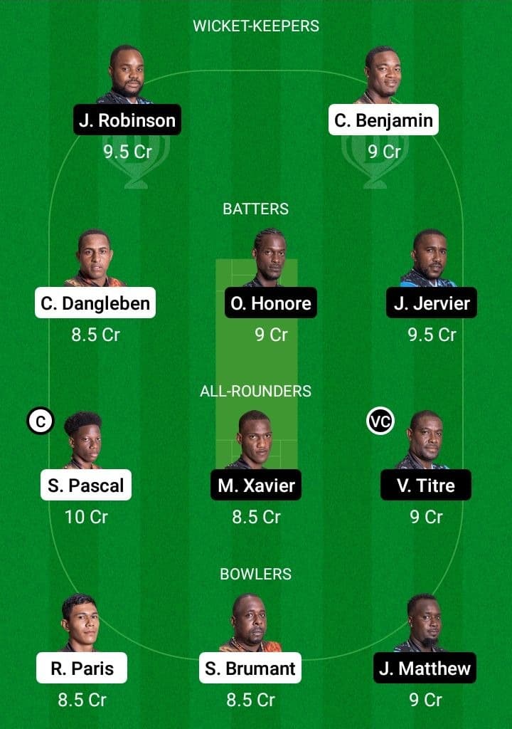 SSS vs TGS Dream11 Fantasy Team Prediction