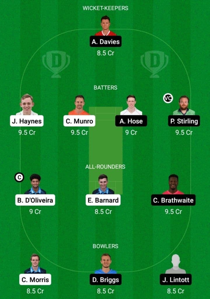 WOR vs WAS Dream11 Fantasy Team Prediction