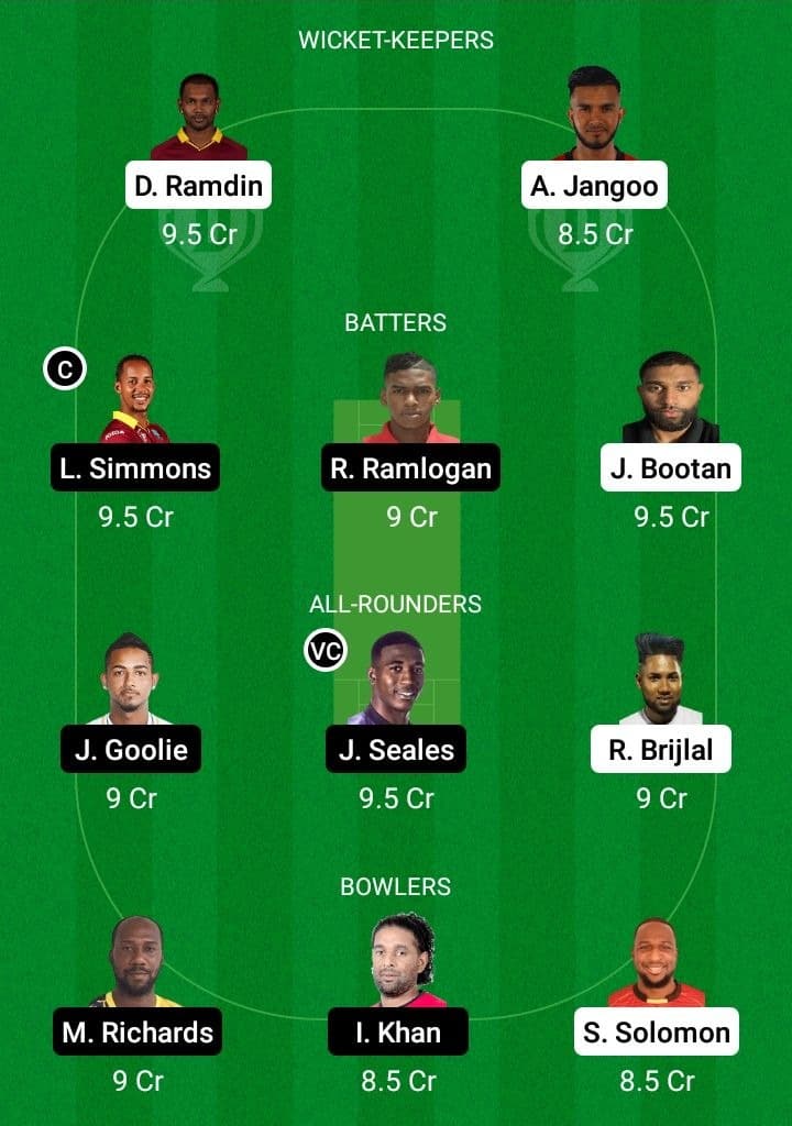 CCL vs SPK Dream11 Fantasy Team Prediction