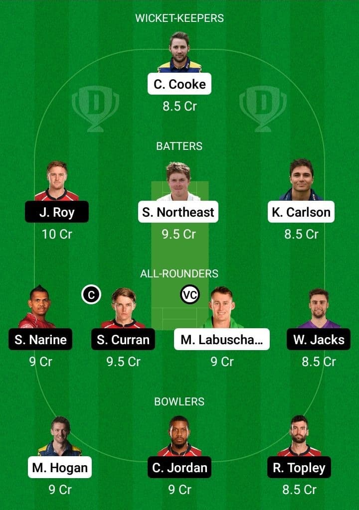 GLA vs SUR Dream11 Fantasy Team Prediction