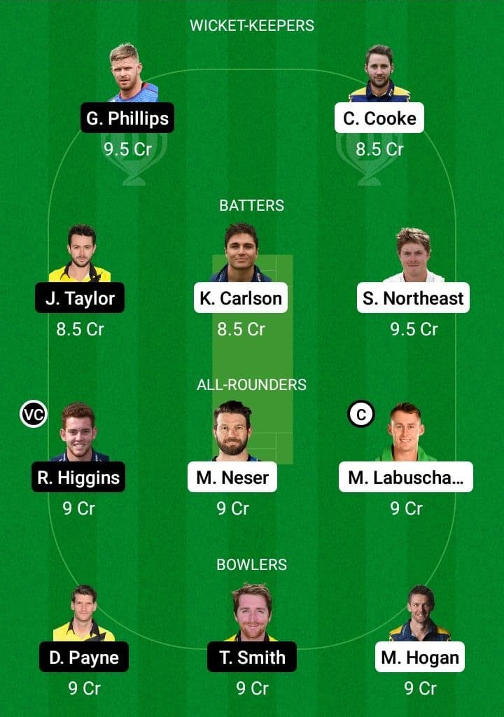 GLA vs GLO Dream11 Fantasy Team Prediction