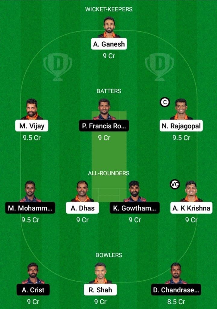 RTW vs ITT Dream11 Fantasy Team Prediction