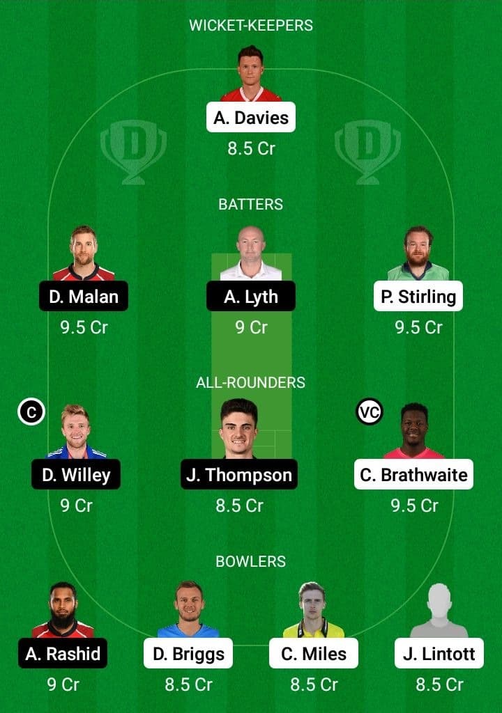 WAS vs YOR Dream11 Fantasy Team Prediction