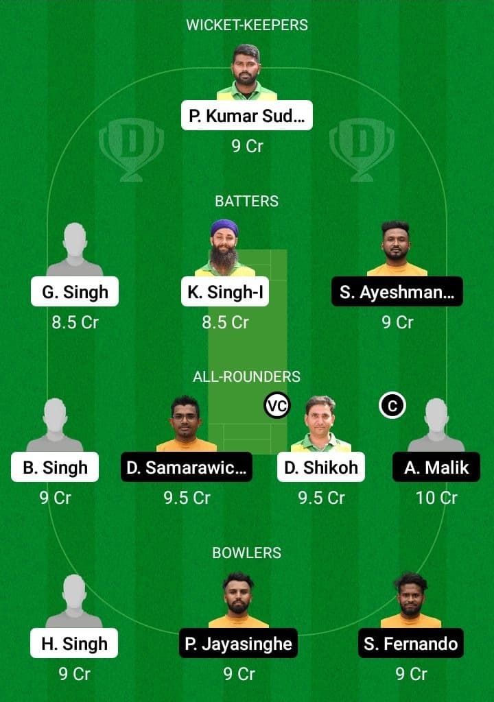 BCC vs MK Dream11 Fantasy Team Prediction