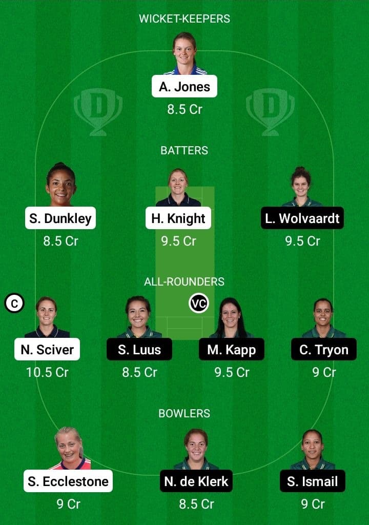 EN-W vs SA-W Dream11 Fantasy Team Prediction EN-W vs SA-W Dream11 Fantasy Team Prediction