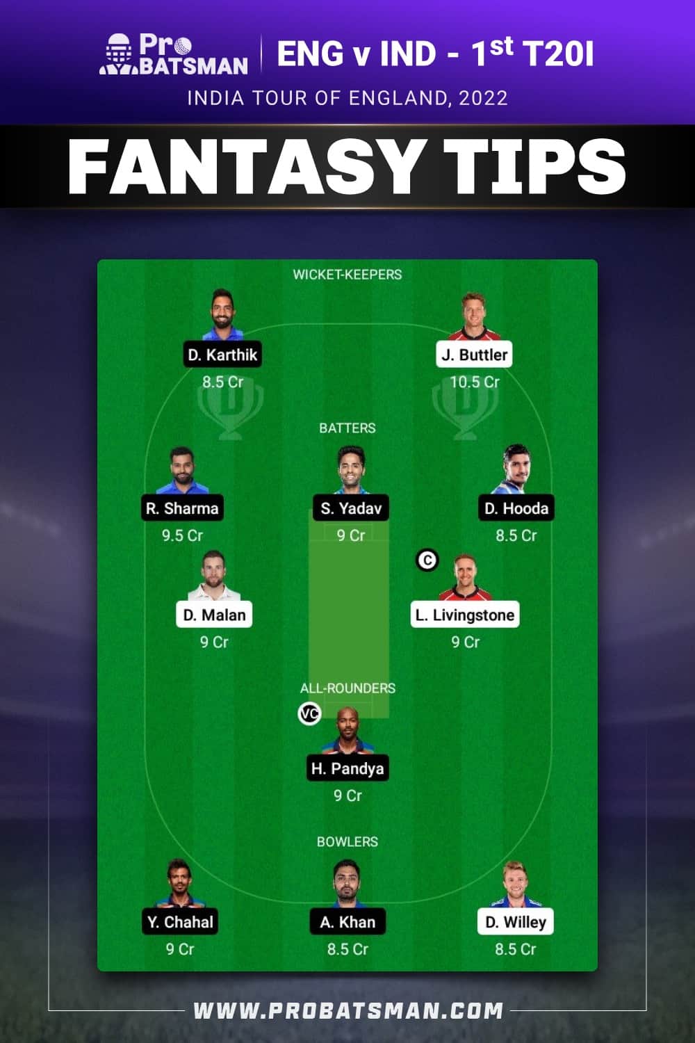 ENG vs IND Dream11 Prediction - Fantasy Team 2