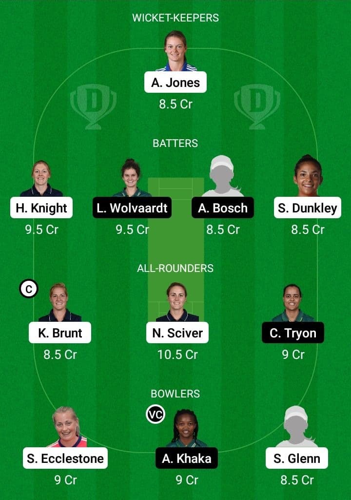 EN-W vs SA-W Dream11 Fantasy Team Prediction