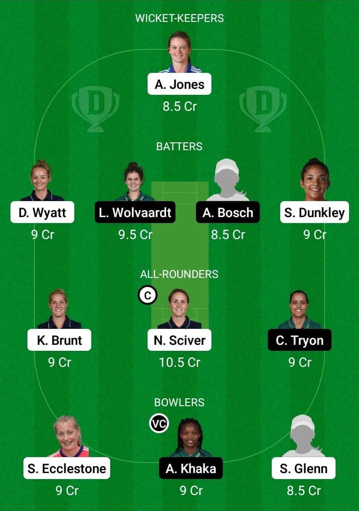 EN-W vs SA-W Dream11 Fantasy Team Prediction