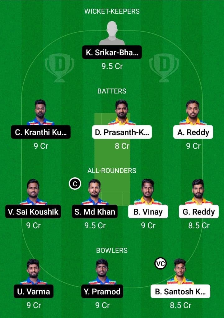 RYLS vs UTL Dream11 Fantasy Team Prediction