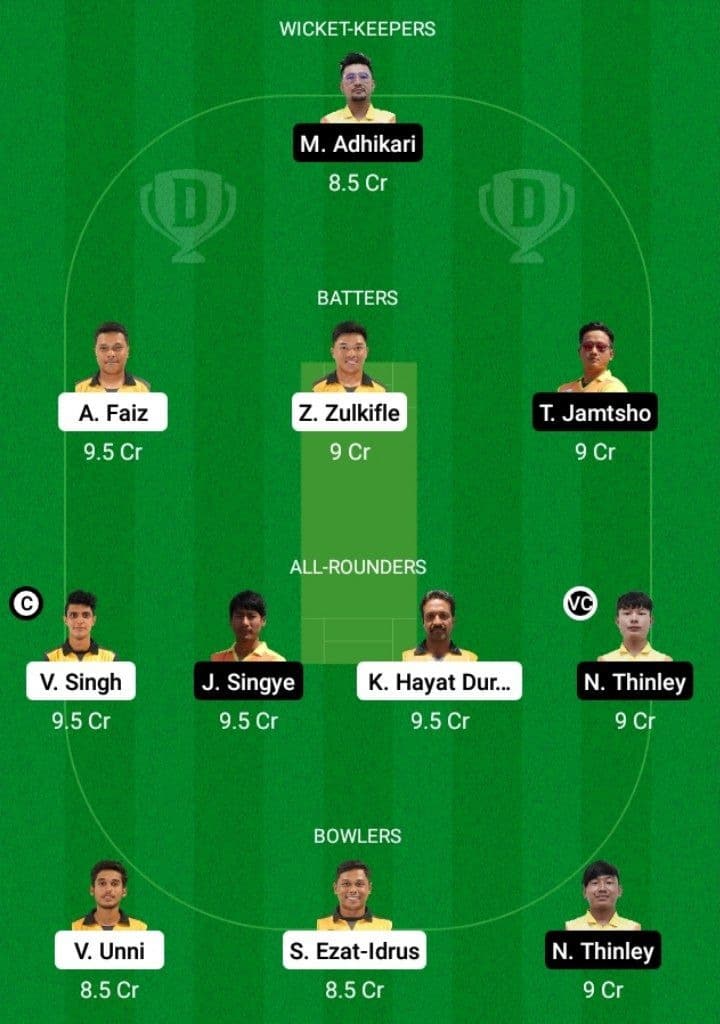 MAL vs BHU Dream11 Fantasy Team Prediction