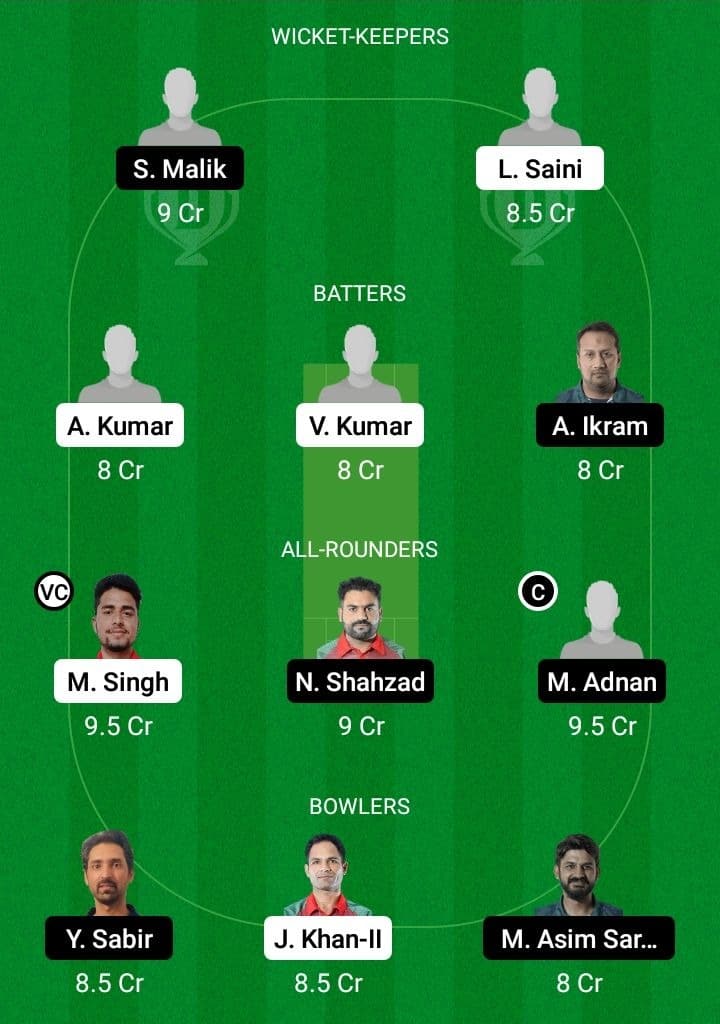 CK vs MAL Dream11 Fantasy Team Prediction