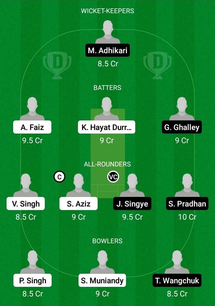 MAL vs BHU Dream11 Fantasy Team Prediction