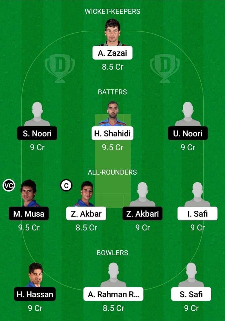 BOS vs HS Dream11 Fantasy Team Prediction