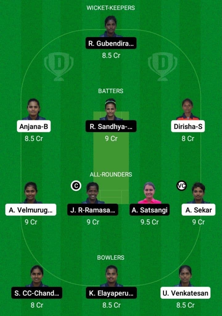 LIO-W vs ANG-W Dream11 Fantasy Team Prediction