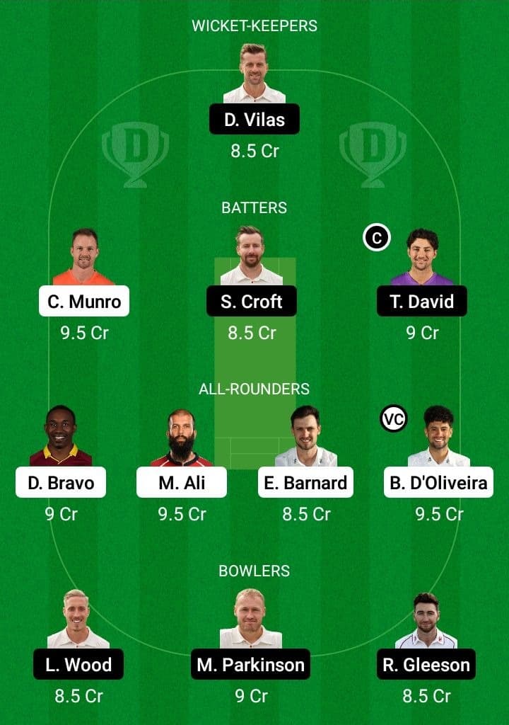 WOR vs LAN Dream11 Fantasy Team Prediction