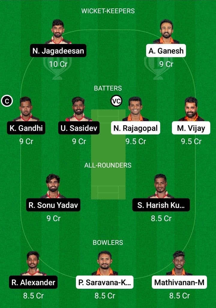 RTW vs CSG Dream11 Fantasy Team Prediction