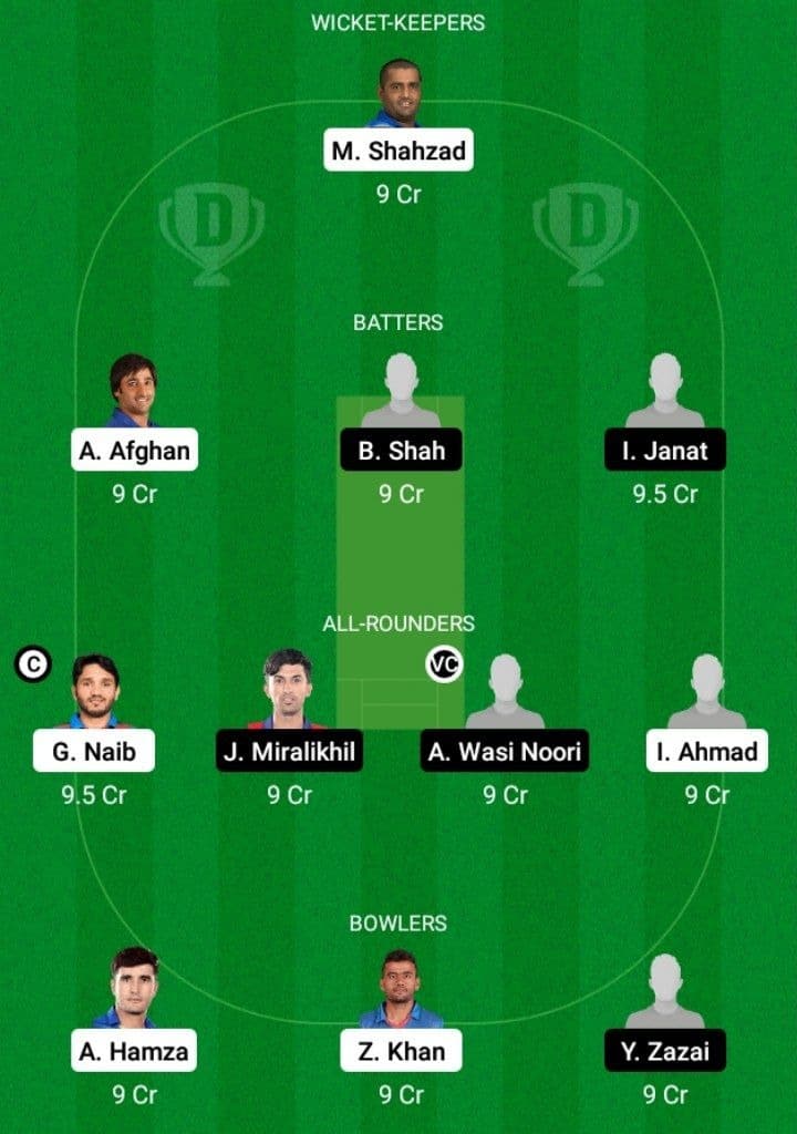 MAK vs AM Dream11 Fantasy Team Prediction