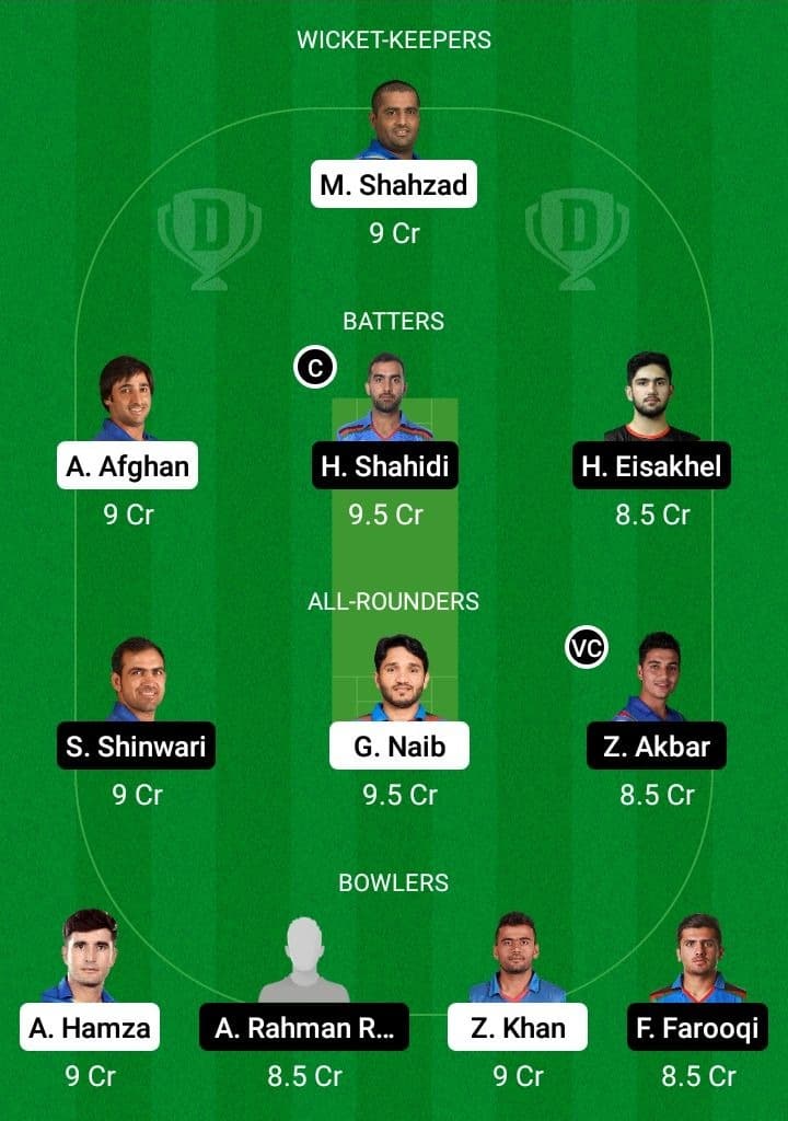 MAK vs BOS Dream11 Fantasy Team Prediction